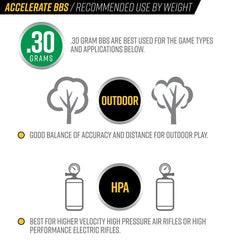 Valken Accelerate ProMatch 0.30g 5,000ct Airsoft BBs